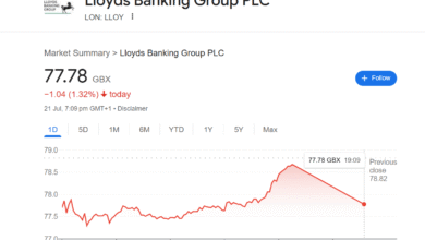 lloyds share price